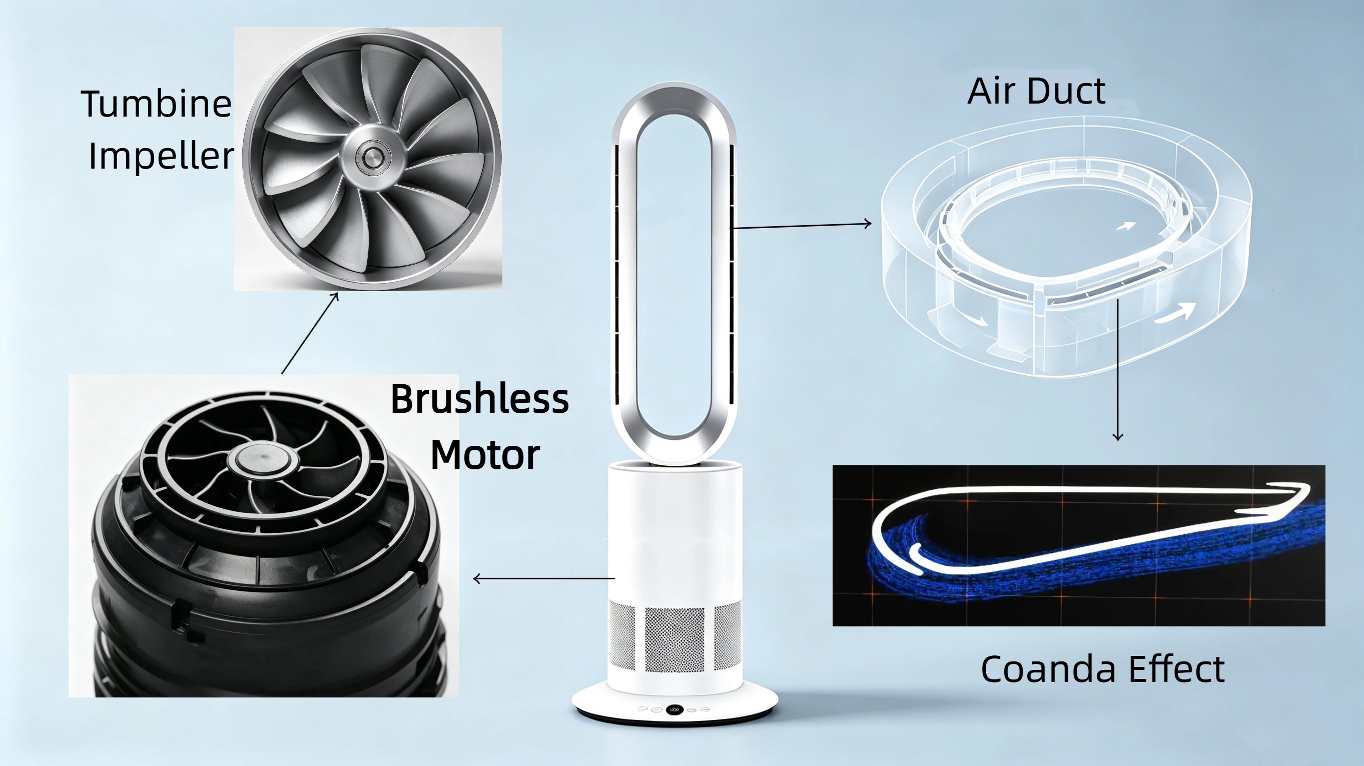 Modern enclosed bladeless fan design Modern enclosed bladeless fan design