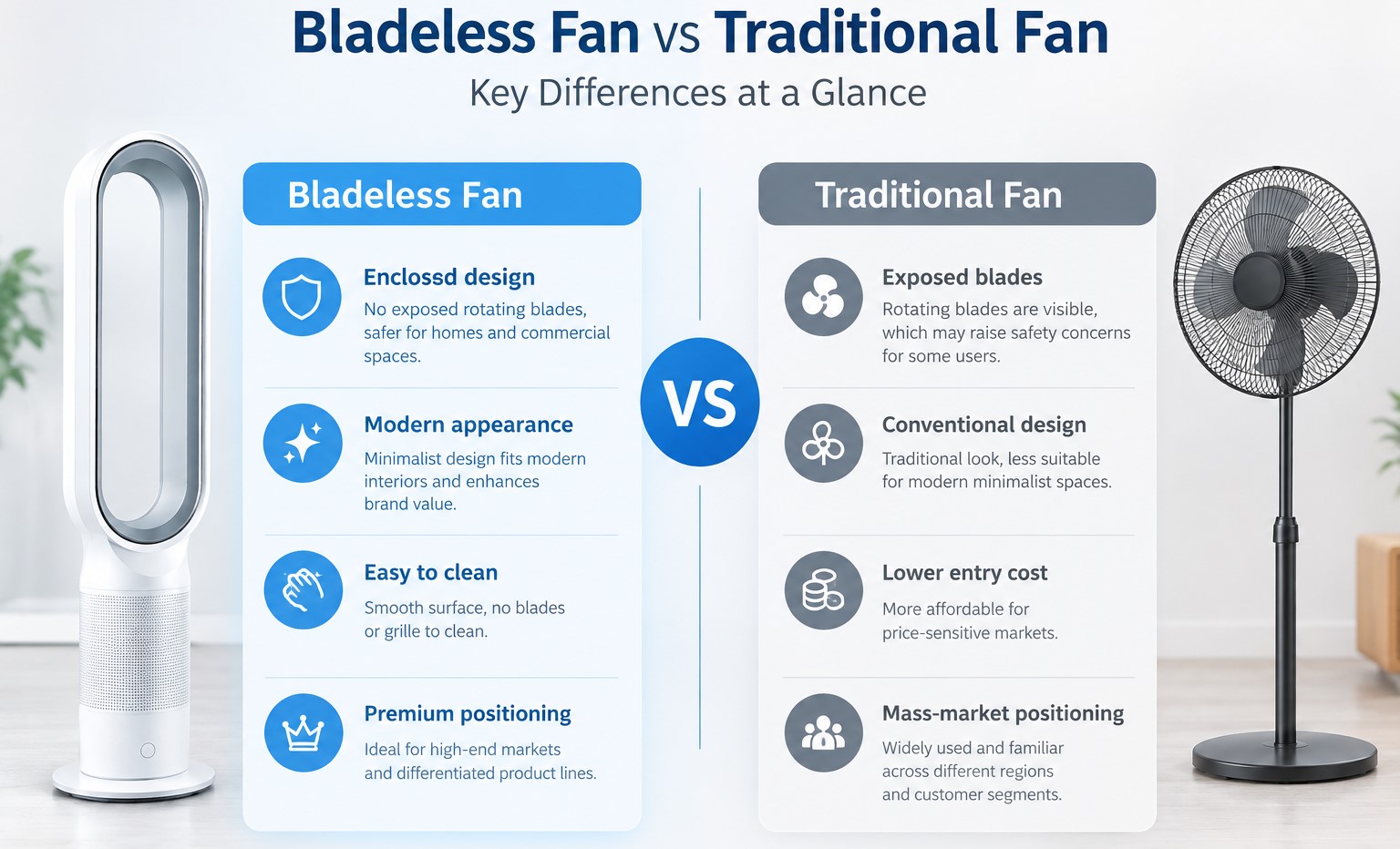 Bladeless fan vs traditional fan features comparison Bladeless fan vs traditional fan features comparison